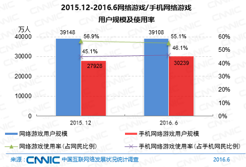 中国互联网大数据报告：核心数据图解