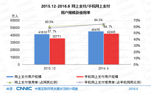 中国互联网大数据报告：核心数据图解