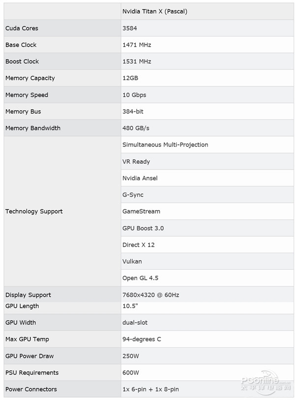 NV新TITAN X 3DMark跑分首曝！比上一代提高60%