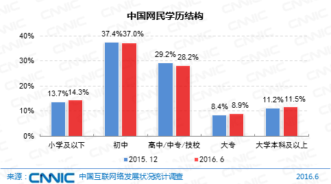 中国网民规模7.1亿 直播用户比外卖多