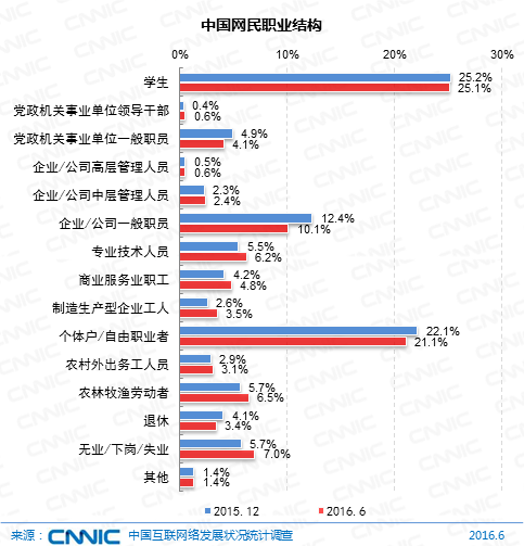 中国网民规模7.1亿 直播用户比外卖多