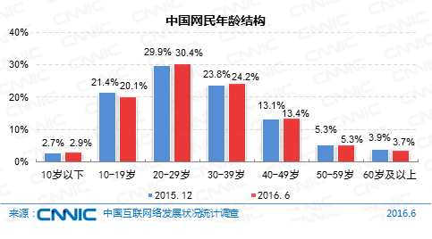 中国网民规模7.1亿 直播用户比外卖多