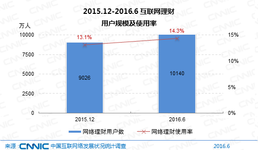 中国网民规模7.1亿 直播用户比外卖多