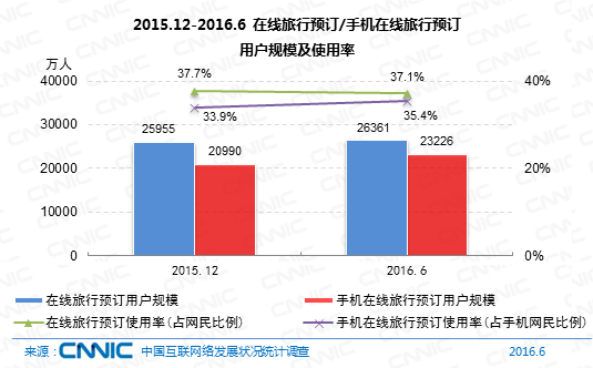 中国网民规模7.1亿 直播用户比外卖多