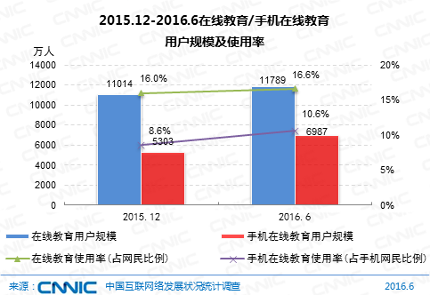 中国网民规模7.1亿 直播用户比外卖多