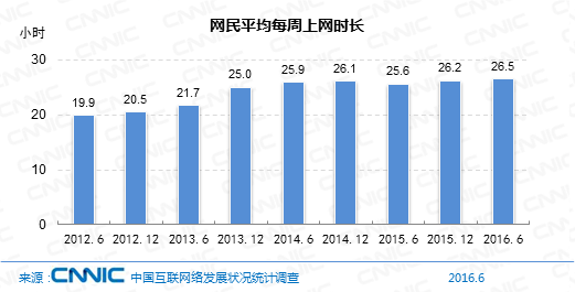 中国网民规模7.1亿 直播用户比外卖多