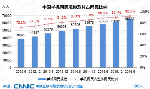 中国网民规模7.1亿 直播用户比外卖多