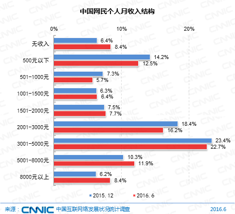 中国网民规模7.1亿 直播用户比外卖多