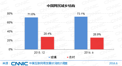 中国网民规模7.1亿 直播用户比外卖多