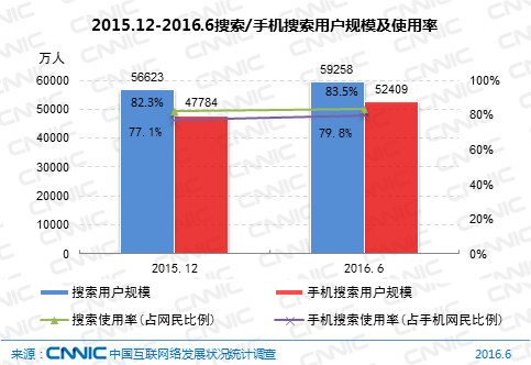 中国网民规模7.1亿 直播用户比外卖多