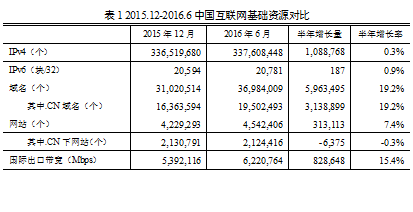 中国网民规模7.1亿 直播用户比外卖多