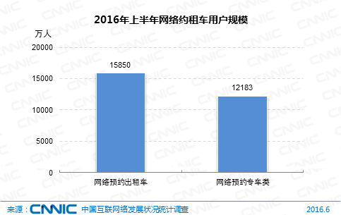 中国网民规模7.1亿 直播用户比外卖多