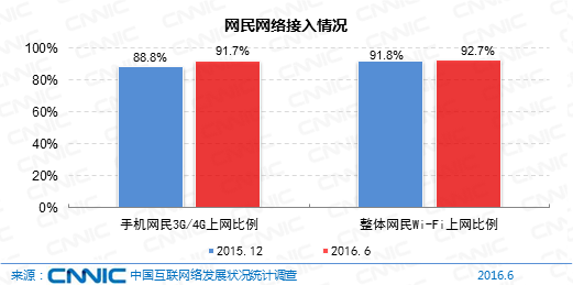 中国网民规模7.1亿 直播用户比外卖多