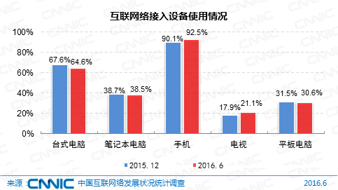 中国网民规模7.1亿 直播用户比外卖多