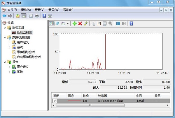 雨林木风Win7系统自带的性能监视器怎么用？