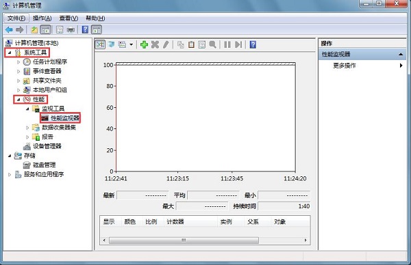 雨林木风Win7系统自带的性能监视器怎么用？