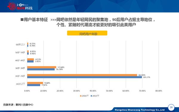 你以为网吧都死了吗？其实他们活得很好