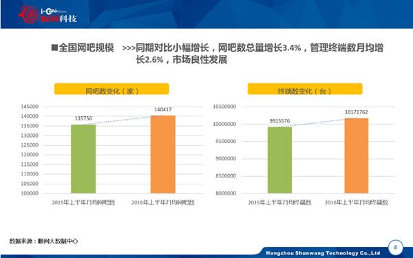 你以为网吧都死了吗？其实他们活得很好