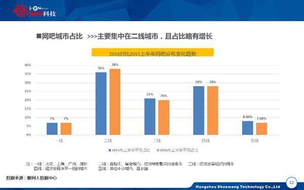 你以为网吧都死了吗？其实他们活得很好