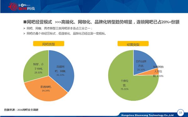 你以为网吧都死了吗？其实他们活得很好