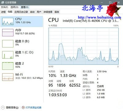 雨林木风Win10任务管理器CPU占用率曲线图变成两条