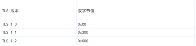 技巧：win10系统电脑网络异常解决办法