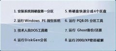 U盘安装XP系统时检测不到U盘启动盘的排查方法