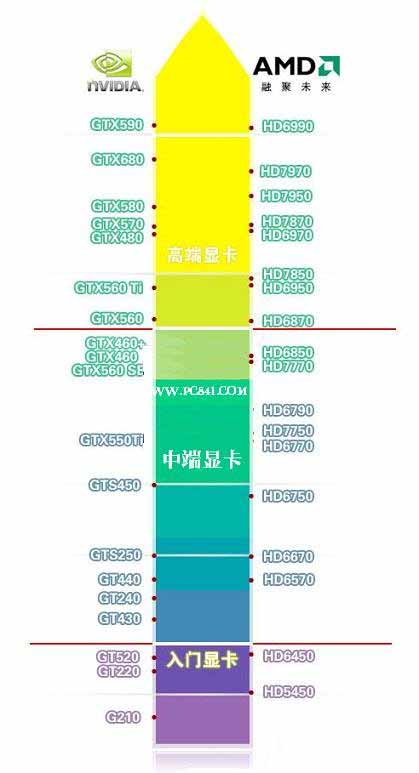 电脑硬件相关知识，必看！