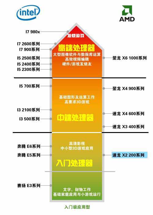 电脑硬件相关知识，必看！