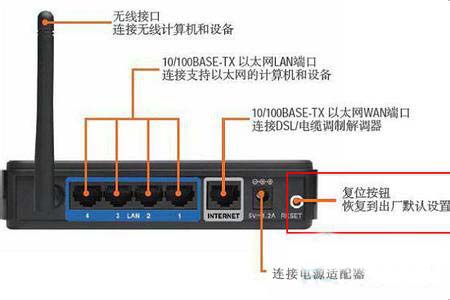 雨林木风XP系统提示网络电缆没有插好的解决方案