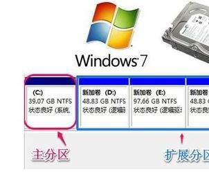 雨林木风win7系统硬盘分区方法