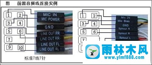 雨林木风xp电脑机箱前置音频没有声音是什么情况？怎么解决